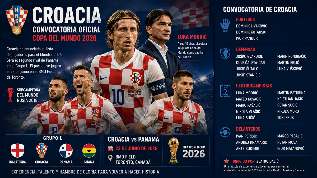 Croacia define su nómina mundialista: Panamá enfrentará a Modrić y su equipo en el Grupo L