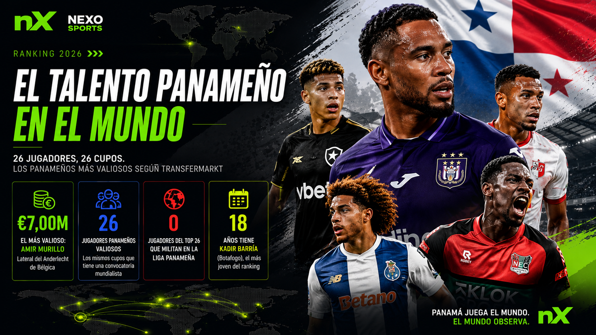 La economía de la exportación de talento deportivo panameño: Los 26 jugadores más valiosos