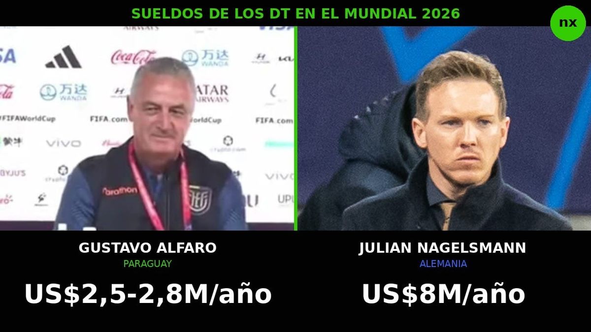 Alfaro gana US$2,8M, Nagelsmann US$8M: el sueldo no salvo a Alemania