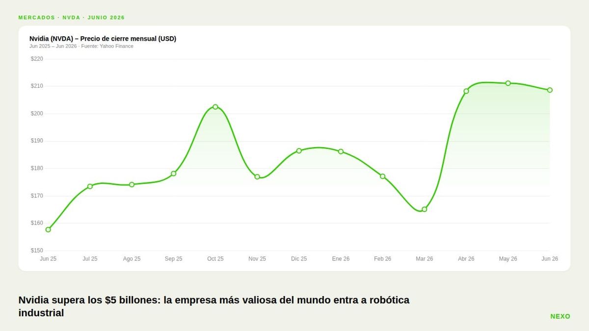 Nvidia lanza Halos para Robótica con capitalización récord de $5.1 billones