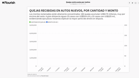 ACODECO: el termómetro de las quejas por autos nuevos en Panamá