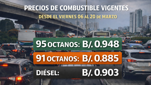 Combustible: Nuevos Precios Desde el 6 de Marzo
