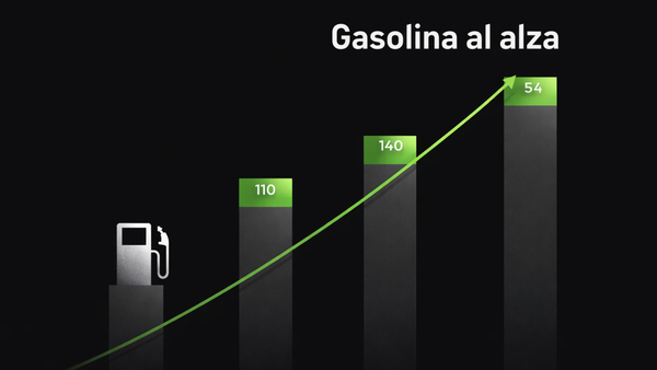 Prepárate: la gasolina en Panamá puede superar los $5 por galón.