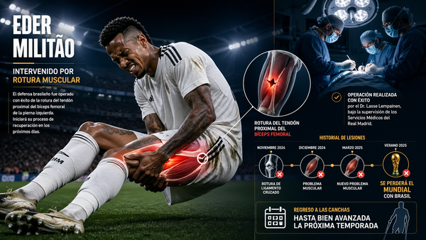 Militao operado de rotura muscular, se perderá el Mundial de Fútbol