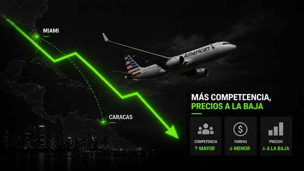 American Airlines reanuda la ruta Caracas-Miami y presiona tarifas
