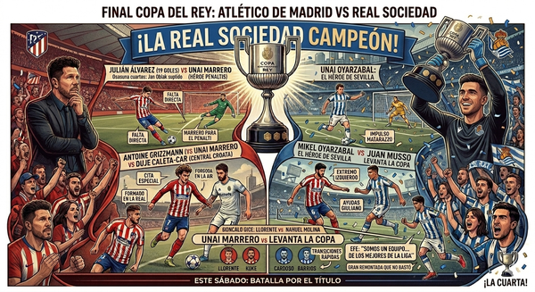 ¡Gloria Txuri-urdin! La Real Sociedad conquista su cuarta Copa del Rey en una final de infarto