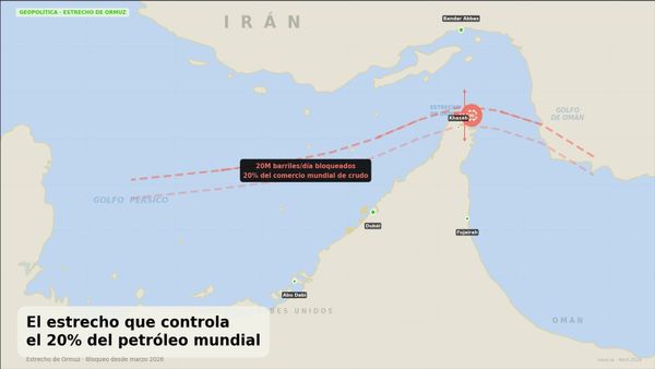 Ormuz: el estrecho que reescribió el mercado energético