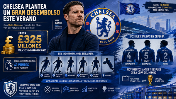 Chelsea prevé £325 millones para seis fichajes con Xabi Alonso