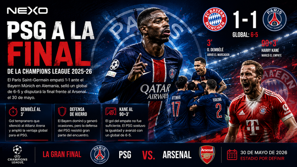 Final de infarto en Baviera: El PSG sobrevive al asedio del Bayern y un gol tardío de Kane para sellar el pase con un global de 6-5