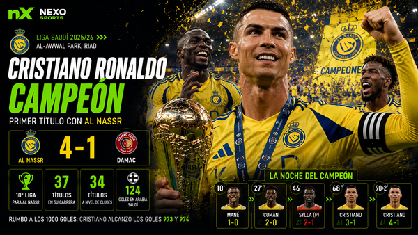¡Histórico! Cristiano Ronaldo firma un doblete y levanta su primera Liga con el Al-Nassr