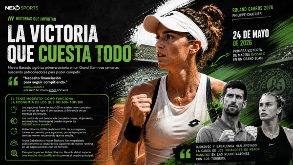 La tenista que pidió patrocinadores en redes ganó su primer partido en un Grand Slam