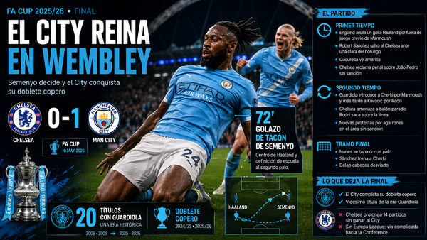 El Manchester City conquista la FA Cup, firma el doblete y corona el vigésimo título de la era Guardiola