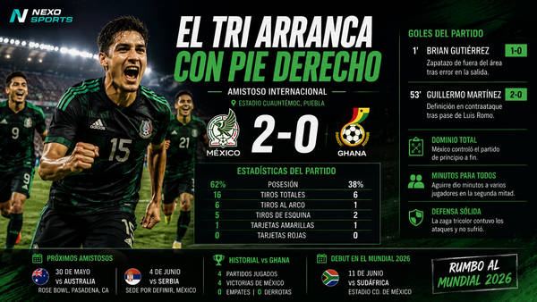 El Tri Arranca con Pie Derecho: México 2-0 Ghana en el Cuauhtémoc