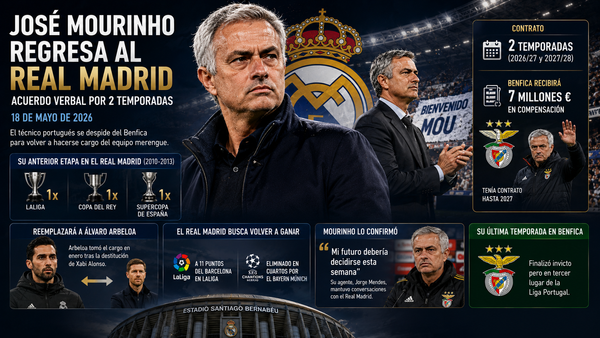 José Mourinho acuerda regresar al Real Madrid con un contrato de dos años