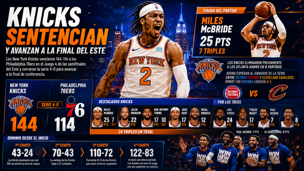 Knicks barren  a los 76ers y avanzan a la final del Este