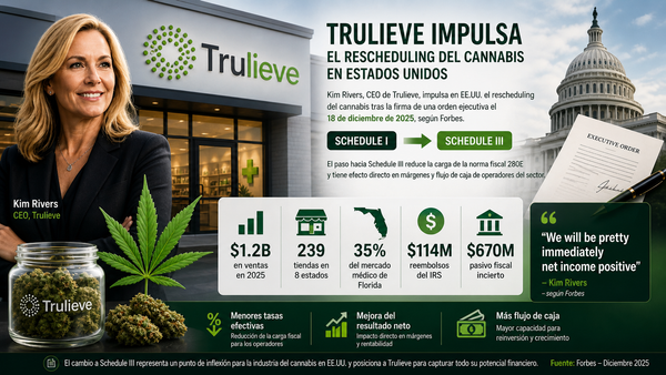 Kim Rivers impulsa el rescheduling del cannabis en EE.UU.
