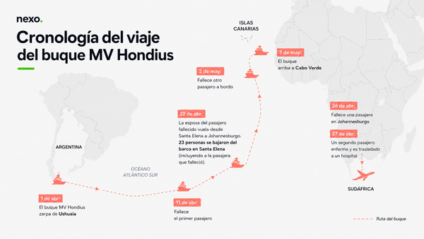 OMS confirma virus de los Andes en el crucero: la cepa que sí se contagia entre personas