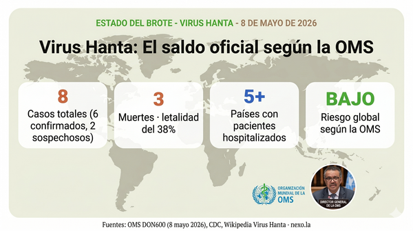 "Esto no es otro COVID-19": el director de la OMS le escribe a Tenerife