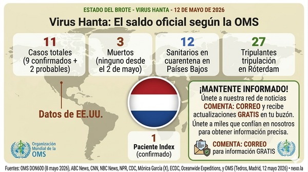 Hantavirus: 12 sanitarios holandeses en cuarentena tras errores de protocolo con paciente del Hondius