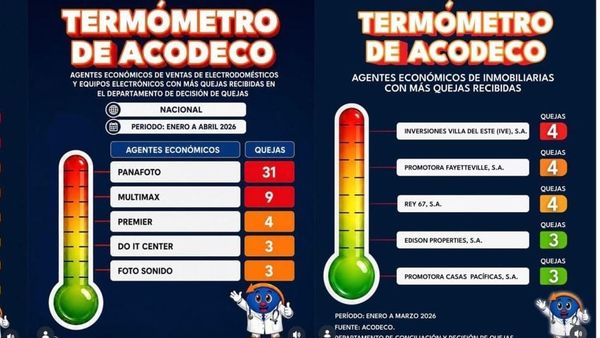 Acodeco aclara: así funciona su Termómetro de quejas