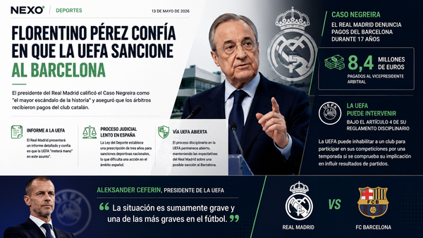 Caso Negreira: Real Madrid espera acción de UEFA contra Barcelona
