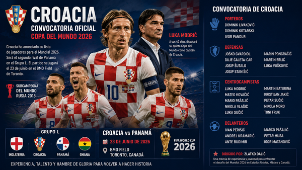 Croacia define su nómina mundialista: Panamá enfrentará a Modrić y su equipo en el Grupo L