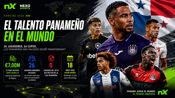 La economía de la exportación de talento deportivo panameño: Los 26 jugadores más valiosos