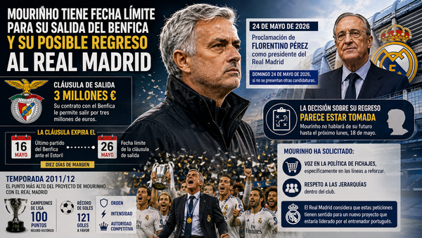 José Mourinho y su fecha límite para un posible regreso al Real Madrid