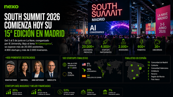 Cómo llevar tu startup panameña a South Summit 2027: lo que busca el jurado