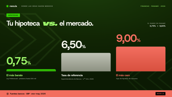 Tu hipoteca vs. el mercado: lo que cobra cada banco en Panamá (2026)