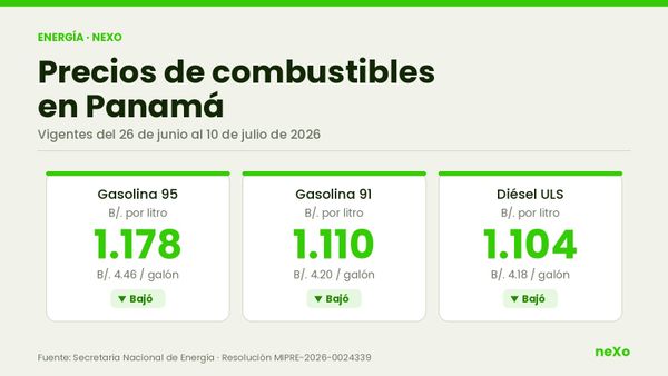 Precios de combustibles en Panamá del 26 de junio al 10 de julio de 2026