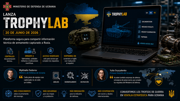 Ucrania lanza TrophyLab para compartir tecnología militar rusa capturada con socios verificados