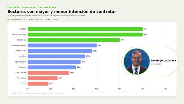 El mercado panameño sigue activo — pero falta talento calificado
