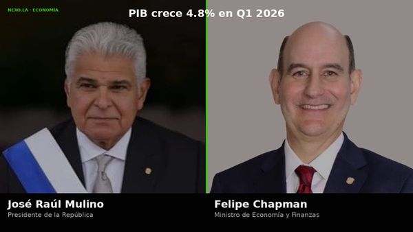 Mulino y Chapman — PIB Q1 2026