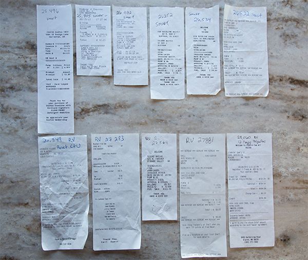 Cost of Living full time on the Road in an RV