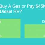deisel vs gas rv