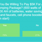 off grid rv options
