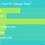 rv design style