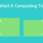 rv composting toilet