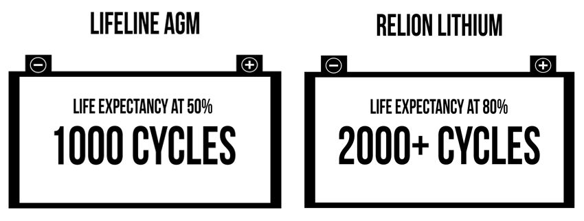 lithium vs agm batteries
