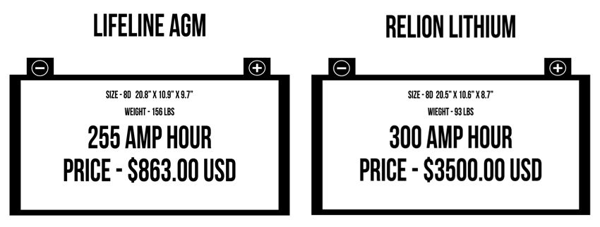 lithium vs agm for sailboat
