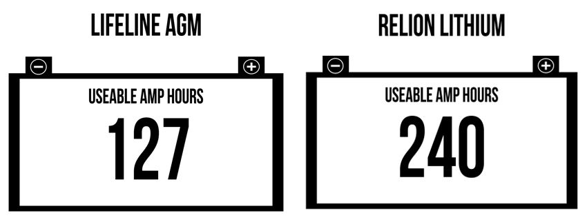 lithium vs agm batteries