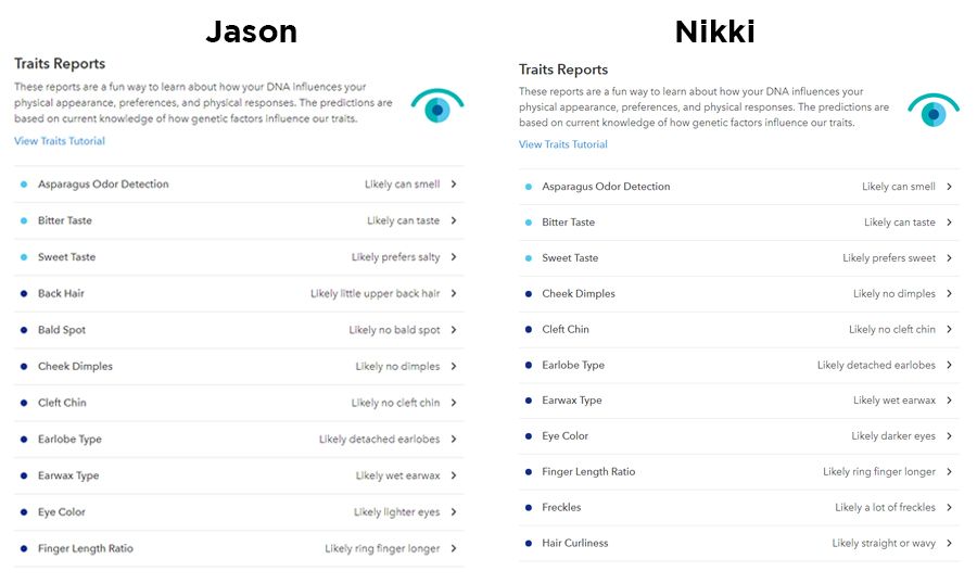Traits of Jason and Nikki Wynn