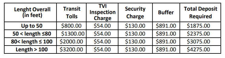 costs to transit panama canal