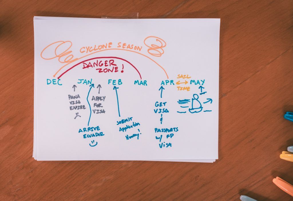 Sailing & Applying for French Polynesia Visas