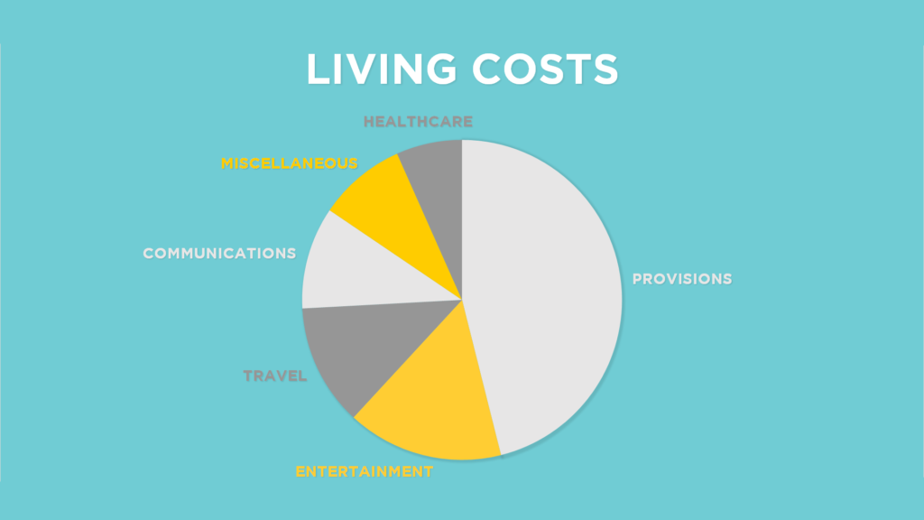 boat life living costs