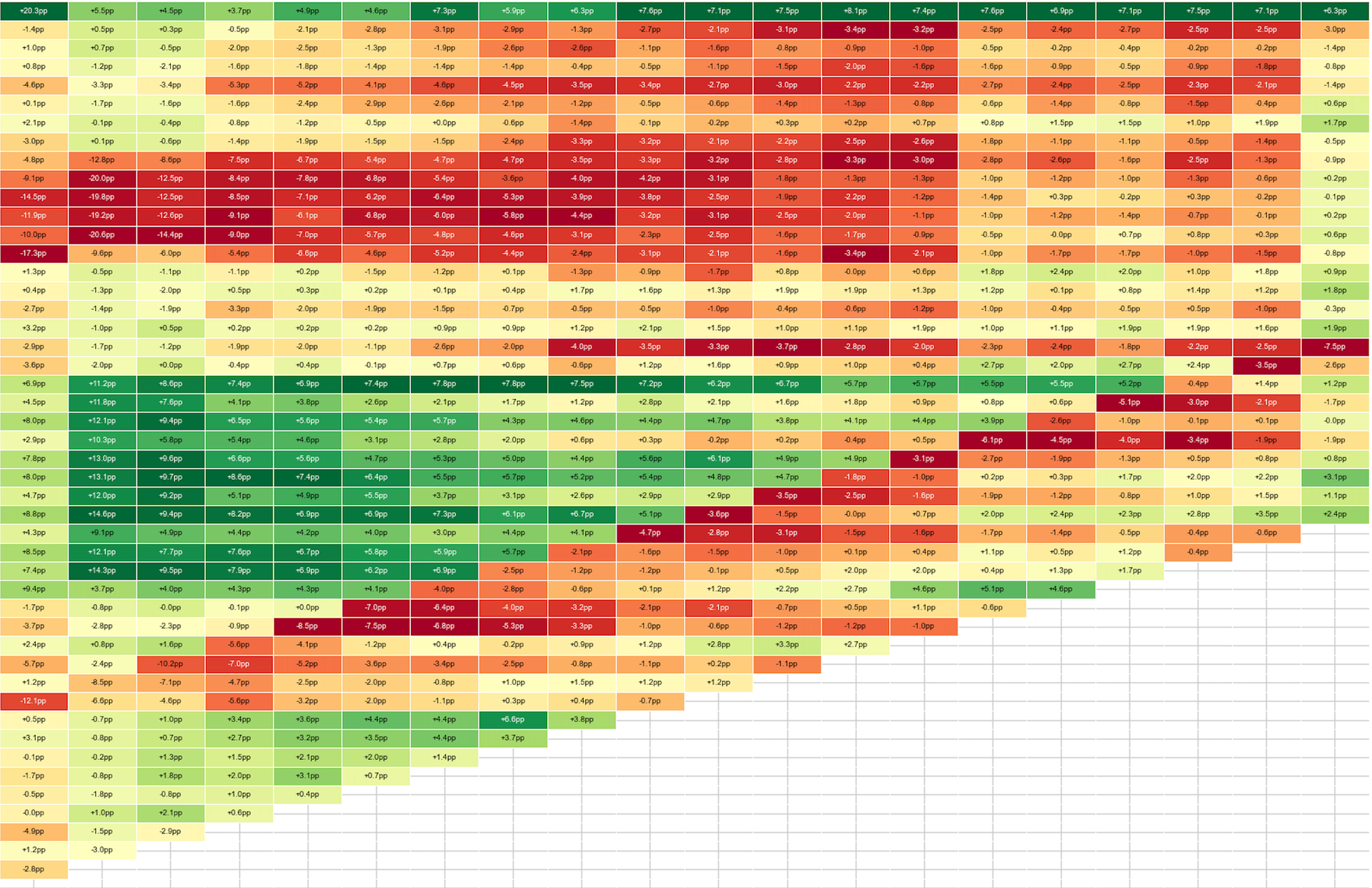 #6 How to actually read retention: curves, lifecycle charts, and cohorts