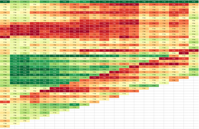 #6 How to actually read retention: curves, lifecycle charts, and cohorts