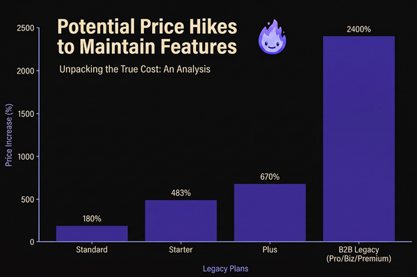 Vimeo Price Increase 2026: A Complete Breakdown of the New Plans and Forced Upgrades