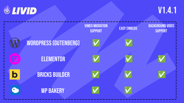 The Livid WordPress plugin now supports WPBakery and Bricks